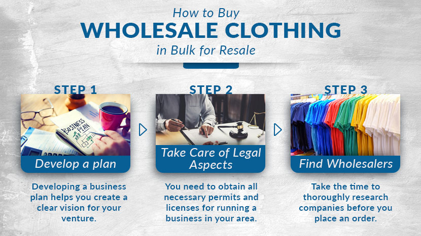 How to Buy Wholesale Clothing in Bulk for Resale | The Adair Group